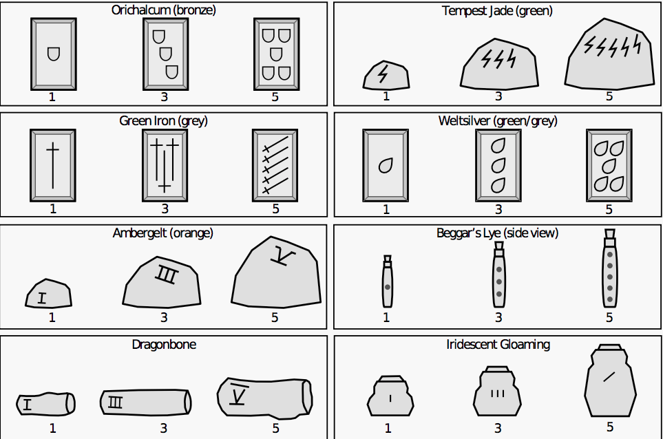 Resource cheat sheet