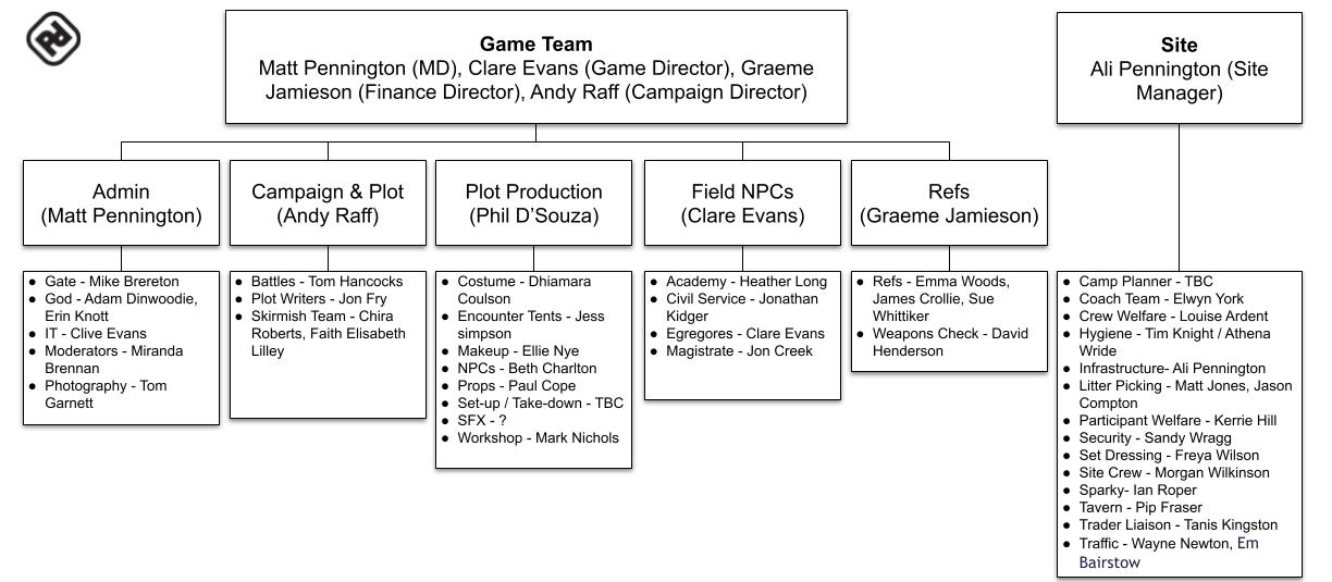 PD Organisational diagram.jpg