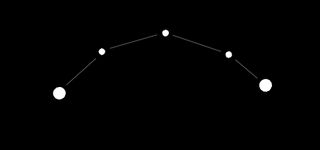 The Chain (Constellation)