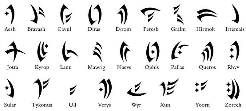 File:Runes-With-Names.png