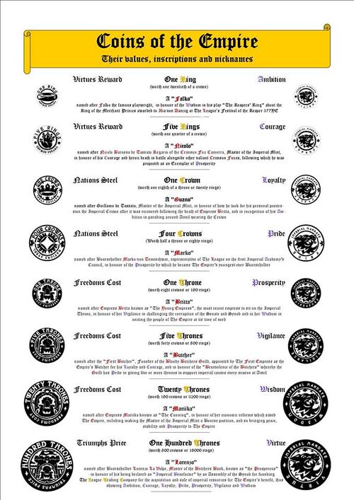 The Bloody Butchers of Temeschwar have a great deal of familiarity with the coins of the Empire..