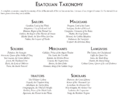 Thumbnail for version as of 11:20, 1 August 2026