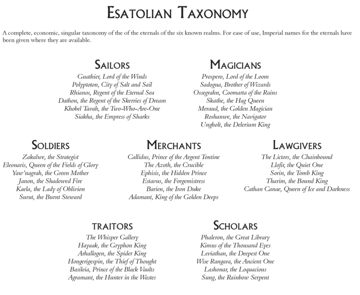 File:Taxonomy.png